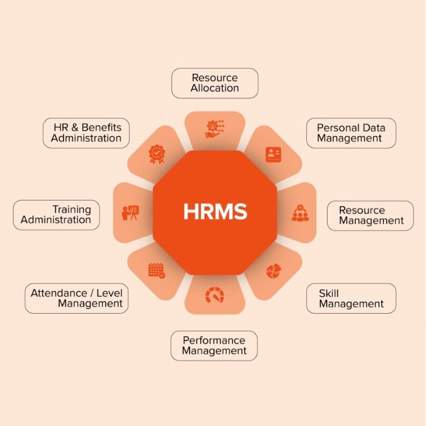 Key pointers of Best HR Software Solutions for Businesses in the UAE in Infographics in infographic