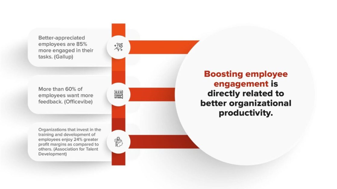 Key pointers of Boosting Employee Engagement Practical Steps for HR Leaders in infographic from