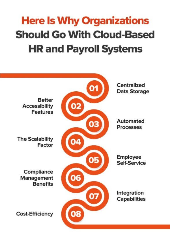 Key pointers of Cloud-Based HR and Payroll Systems for Streamlined Operations in Infographic form