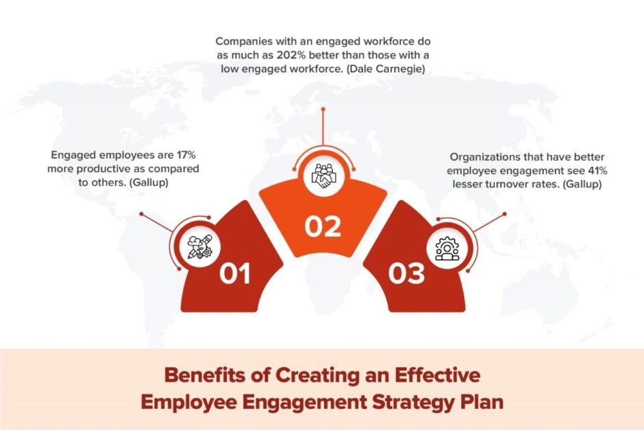 Key pointer of how Crafting an Effective Employee Engagement Strategy Plan for Sustainable Success in infographic from