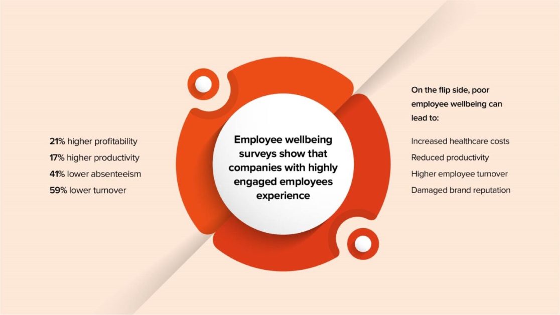Key pointers of Employee Engagement and Wellbeing - The Synergy in infographic