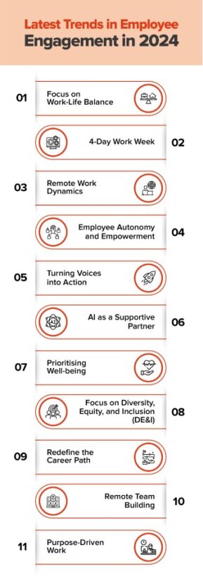 Key Pointers of Latest Trends in Employee Engagement in infographic form