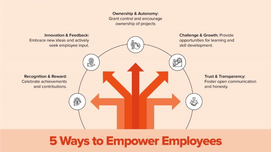 Key pointers of employee engagement and empowerment in Infographic